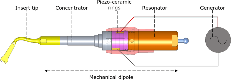 Piezosurgery Handpiece