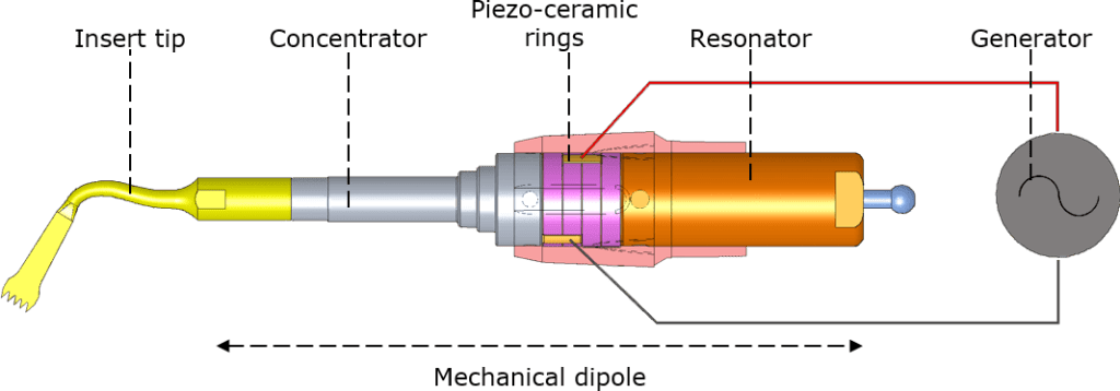 Piezosurgery Handpiece